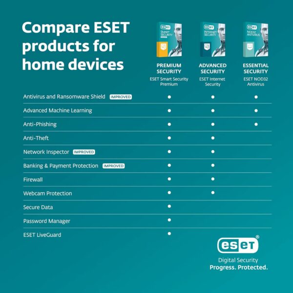 ESET NOD32 ANTIVIRUS - Image 4